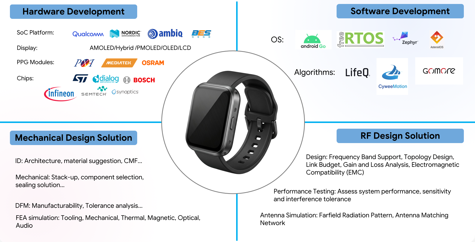 Engineering R&D Capabilities